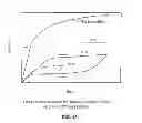 Fig. 16 - INSOLE AND FOOT ORTHOTICS MADE OF SHAPE MEMORY MATERIAL (SMM) THREE-DIMENSIONAL SPACER FABRICS