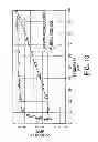 Fig. 11 - PRESSURE REGULATOR