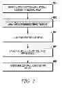 Fig. 03 - System and Method for Automatic Visitor Check-In and Access Card Issuance