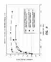 Fig. 09 - Enhanced hexagonal ferrite material and methods of preparation thereof