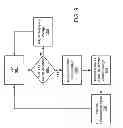 Fig. 10 - Dimmable multichannel driver for solid state light sources