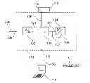 Fig. 01 - Diagnosis of Physical-Layer Bus Parameters in a Filling Level Measuring Device