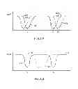 Fig. 06 - Methods for modeling tunable radio-frequency elements