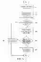 Fig. 07 - Method for testing through-silicon-via