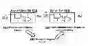 Fig. 01 - Homogeneous dual-rail logic for DPA attack resistive secure circuit design