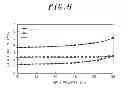 Fig. 06 - RADIO FREQUENCY SWITCH COMPRISING HETEROJUNCTION BIOPOLAR TRANSISTORS