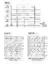 Fig. 06 - Direct-current converter capable of increasing operating frequency