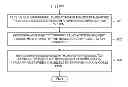 Fig. 01 - Method for Distributed Relay Discovery and Data Forwarding