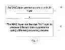 Fig. 02 - METHOD AND DEVICE FOR PROCESSING SERVICE DATA STREAM