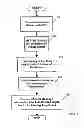 Fig. 02 - Multiple transform utilization and application for secure digital watermarking