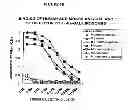 Fig. 07 - Compositions and Methods for Wound Healing
