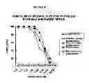 Fig. 09 - Compositions and Methods for Wound Healing