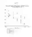 Fig. 09 - Non-cytotoxic protein conjugates