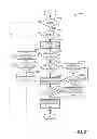 Fig. 28 - Methods and systems for operating a driveline clutch
