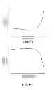 Fig. 47 - Methods and systems for operating a driveline clutch