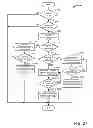 Fig. 28 - Methods and systems for a vehicle driveline