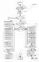 Fig. 43 - Methods and systems for a vehicle driveline