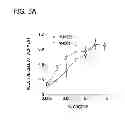 Fig. 06 - Chemically-defined arrays for screening cell-substrate interactions