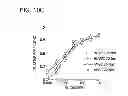 Fig. 13 - Chemically-defined arrays for screening cell-substrate interactions