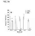 Fig. 18 - Chemically-defined arrays for screening cell-substrate interactions