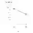 Fig. 02 - Peptides containing tryptophan