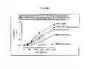 Fig. 07 - MODIFIED RECOMBINANT FACTOR VIII AND VON WILLEBRAND FACTOR AND METHODS OF USE