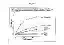 Fig. 08 - MODIFIED RECOMBINANT FACTOR VIII AND VON WILLEBRAND FACTOR AND METHODS OF USE