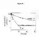 Fig. 09 - MODIFIED RECOMBINANT FACTOR VIII AND VON WILLEBRAND FACTOR AND METHODS OF USE
