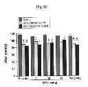 Fig. 11 - COMPOSITIONS AND METHODS FOR AMELIORATING RENAL DYSFUNCTION INDUCED BY RENAL HYPOPERFUSION OR ACUTE KIDNEY INJURY