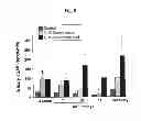 Fig. 12 - COMPOSITIONS AND METHODS FOR AMELIORATING RENAL DYSFUNCTION INDUCED BY RENAL HYPOPERFUSION OR ACUTE KIDNEY INJURY