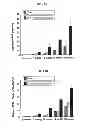 Fig. 18 - COMPOSITIONS AND METHODS FOR AMELIORATING RENAL DYSFUNCTION INDUCED BY RENAL HYPOPERFUSION OR ACUTE KIDNEY INJURY