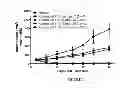 Fig. 02 - Methods of using ALK inhibitors