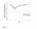 Fig. 02 - Phosphorus binder composition for treatment of hyperphosphatemia