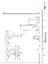 Fig. 07 - Copolymer, composition and method for modifying rheology