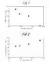 Fig. 02 - Modified natural rubber and method of manufacturing the same, rubber composition and tire