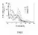 Fig. 02 - Bisazole-based compound and group VIII transition metal complex