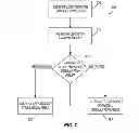 Fig. 07 - Automated search to identify a location for electrical stimulation to treat a patient