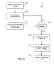 Fig. 11 - Automated search to identify a location for electrical stimulation to treat a patient