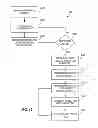Fig. 17 - Automated search to identify a location for electrical stimulation to treat a patient