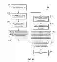 Fig. 19 - Automated search to identify a location for electrical stimulation to treat a patient