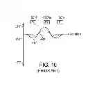 Fig. 09 - System and method for increasing relative intensity between cathodes and anodes of neurostimulation system
