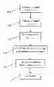 Fig. 01 - Adaptive clustering of records and entity representations
