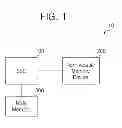Fig. 02 - SYSTEM ON CHIP, METHOD OF OPERATING THE SAME, AND DEVICES INCLUDING THE SYSTEM ON CHIP