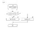 Fig. 14 - CONTROL SYSTEM