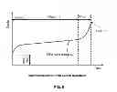 Fig. 06 - PROTECTIVE PADDING UTILIZING SUPERELASTIC THREE-DIMENSIONAL SPACER FABRIC COMPRISING SHAPE MEMORY MATERIALS (SMM)