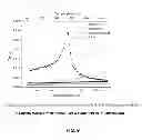 Fig. 10 - PROTECTIVE PADDING UTILIZING SUPERELASTIC THREE-DIMENSIONAL SPACER FABRIC COMPRISING SHAPE MEMORY MATERIALS (SMM)