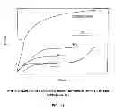 Fig. 12 - PROTECTIVE PADDING UTILIZING SUPERELASTIC THREE-DIMENSIONAL SPACER FABRIC COMPRISING SHAPE MEMORY MATERIALS (SMM)