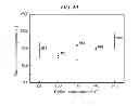 Fig. 07 - Method for transferring graphene using a hot press