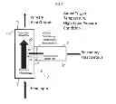 Fig. 06 - Variable-conductance heat transfer device