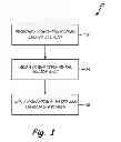 Fig. 02 - SURFACE CLEANING AND ACTIVATION FOR ELECTRODEPOSITION IN IONIC LIQUIDS